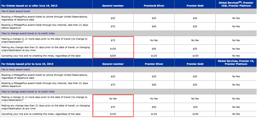 United Award Change Fees