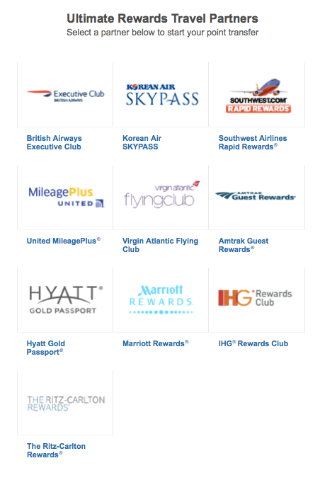 Ultimate Rewards Partners New