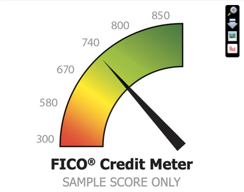 FICO Credit Meter