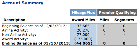 8 days later and my account was still negative 40,065 miles