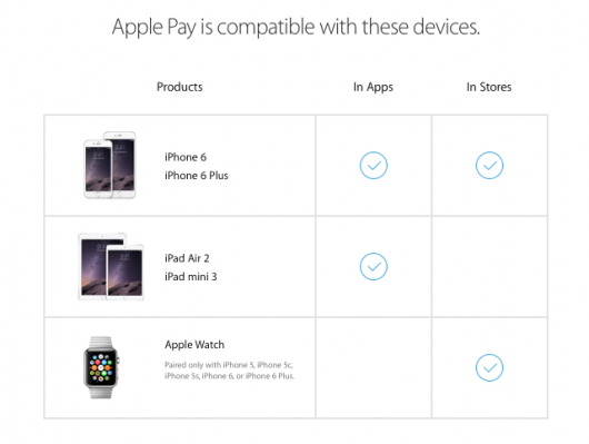 Here are the devices Apple Pay works with. 